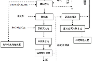 榨菜生產廢水處理方法