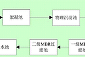 高鹽廢水環保處理系統