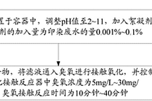 臭氧氧化處理印染廢水的方法