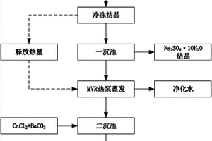 印染混排廢水的處理方法及系統