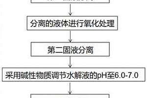 烯丙基胺生產工藝中廢水的處理方法及其在烯丙基胺生產工藝中的應用