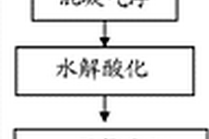 奶牛養殖廢水處理工藝