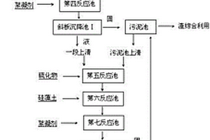 含鉈重金屬廢水中和混凝除鉈工藝