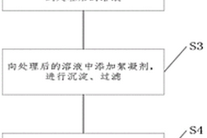 礦山重金屬廢水修復處理方法
