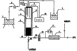 吸附-高溫氣流氧化處理難降解有機廢水的方法與裝置