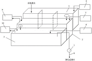 菱鎂礦尾礦浮選廢水循環利用裝置