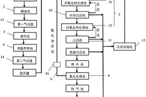 苯酚廢水生化處理系統