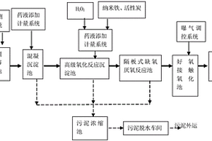 水楊酸廢水處理系統