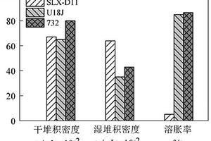 利用離子交換樹脂處理含鈾廢水的方法
