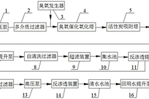 焦化廢水深度處理及回用系統