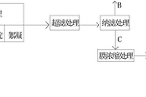 脫硫廢水循環利用的方法
