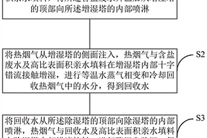 基于低品位熱源的廢水回收工藝及系統