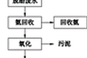 蘭炭廢水資源綜合利用及處理再生循環利用方法
