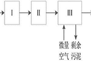 降低廢水表面活性劑的預處理方法和系統