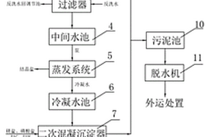 燒結爐煙氣脫硫脫硝制酸廢水回收利用系統