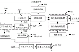 油氣廢水和油泥的綜合處理方法及系統