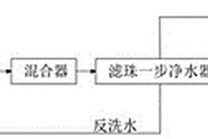 廢水深度處理工藝及其系統