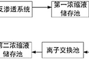 簡潔高效的含鎳廢水預處理裝置及工藝