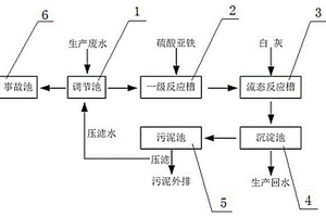 可膨脹石墨生產廢水處理系統及處理方法