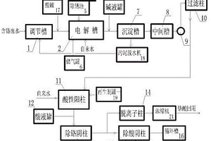 連續式含鉻廢水處理裝置