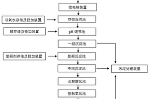 橡膠助劑M生產廢水的處理系統