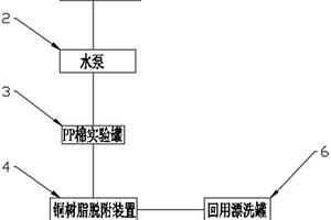 用于銅廢水處理的銅樹脂脫附系統