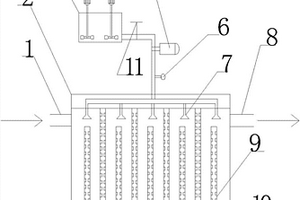 協同光催化氧化廢水脫色裝置