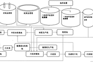 造紙廢水資源化回收處理系統設備