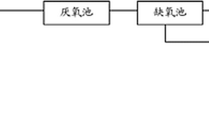 廢水處理方法及處理系統
