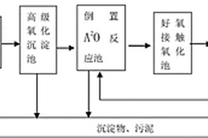 零排放印染廢水處理系統