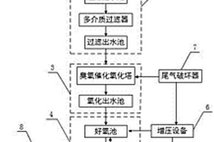 用于焦化廢水深度處理回用系統