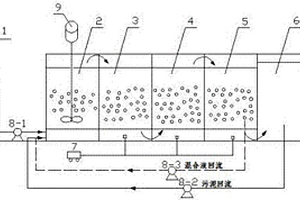 基于MBBR工藝的印染廢水脫氮處理系統
