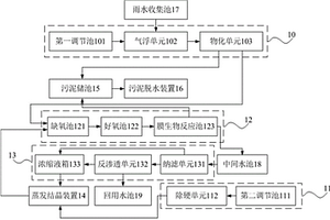 廢水處理系統