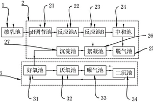 水性漆生產中廢水處理裝置