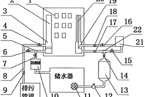 樓宇多元供水及生活廢水回收系統