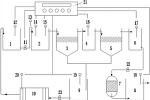 涉重金屬污染廢水綜合治理系統及方法