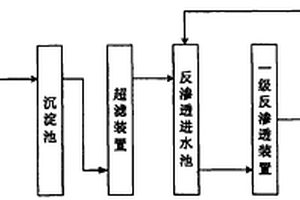 精對苯二甲酸精制廢水的處理回用方法