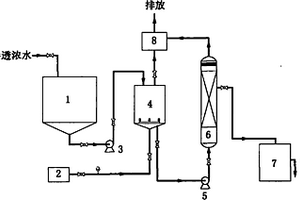 臭氧催化氧化處理高酸重質原油加工廢水的方法