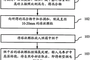 難降解廢水處理用微電解填料及其制備方法