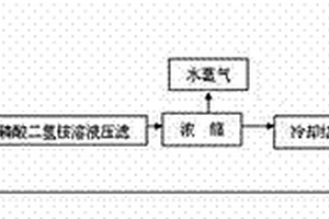利用含磷廢水制備磷酸鹽產品的工藝