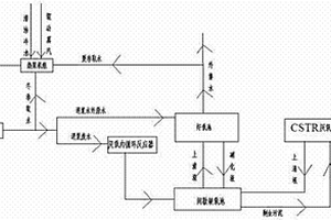 利用溴化鋰吸收式熱泵技術綜合處理印染廢水的工藝