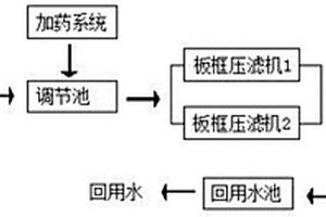 生產廢水回收利用裝置