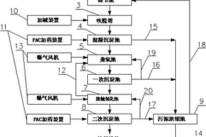 化肥廠廢水處理系統