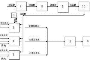 微電解預處理環氧丙烷廢水的系統