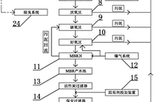 糞污廢水處理系統及方法