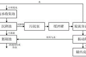 從石材廢水中分離建筑用砂的裝置