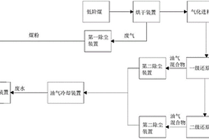 利用廢水制水煤漿的方法和系統
