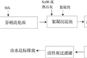 焦化廢水深度處理脫碳脫色脫氰的方法及系統
