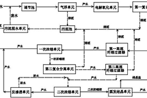 稀土廢水的循環處理工藝及系統