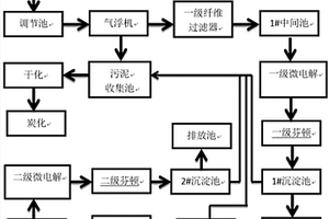 高COD高鹽醫藥中間體化工廢水的處理系統及處理方法